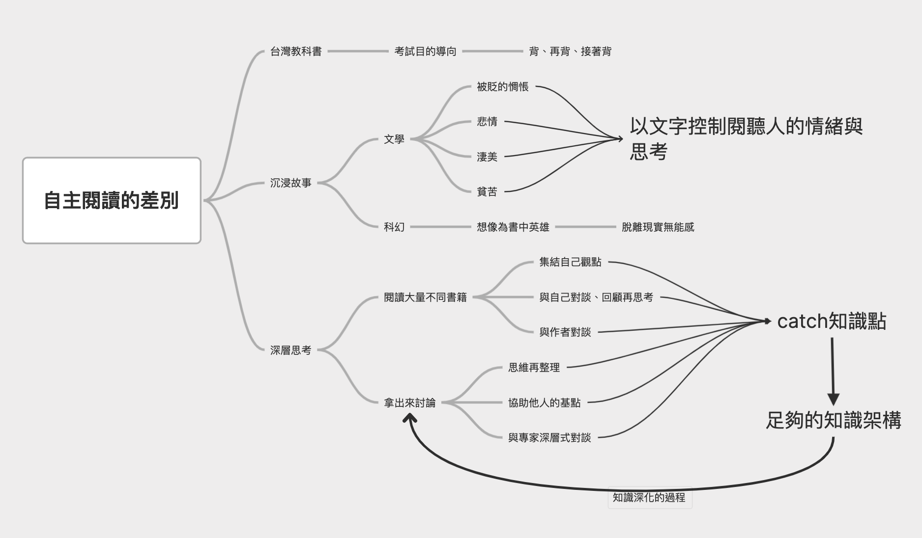 【親子 | 兒童思維】你對孩子閱讀的想像是什麼? @doris chu.com