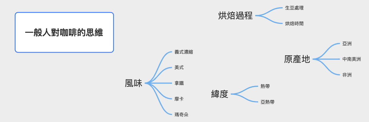 【親子 | 兒童思維】你對孩子閱讀的想像是什麼? @doris chu.com