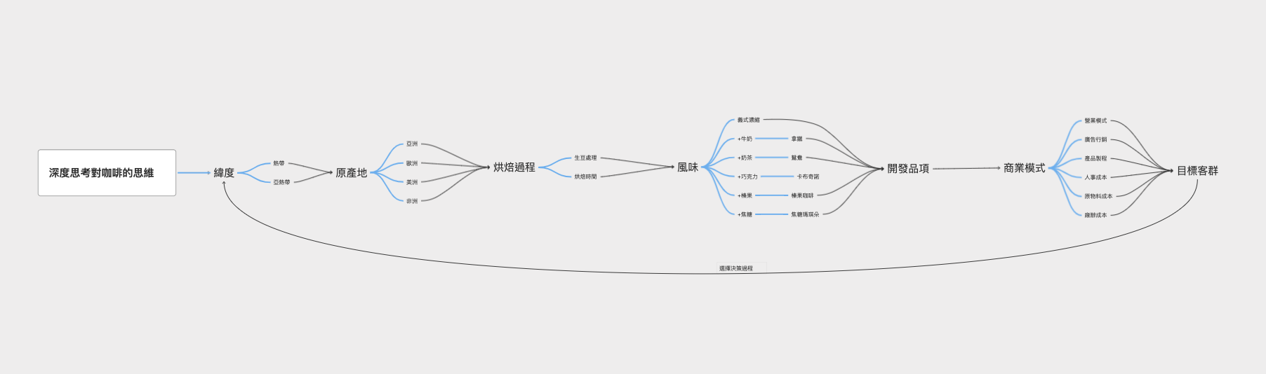 【親子 | 兒童思維】你對孩子閱讀的想像是什麼? @doris chu.com